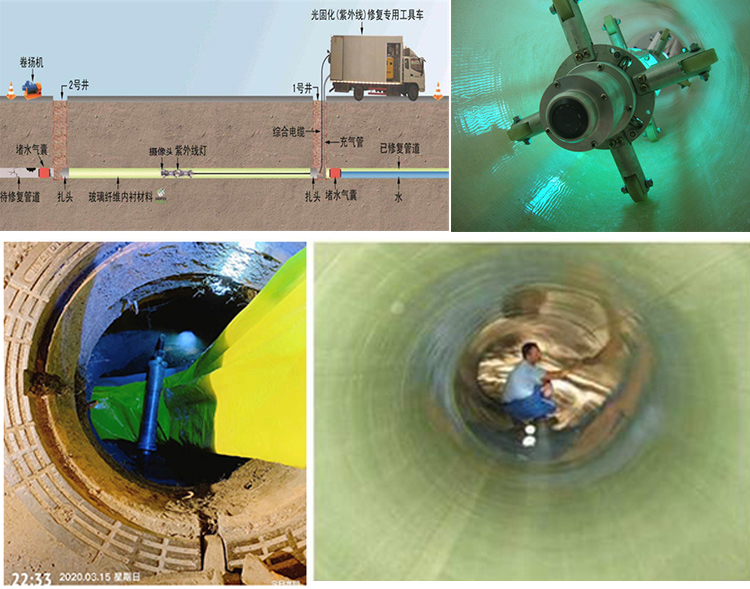 大安镇UV-CIPP内衬修复