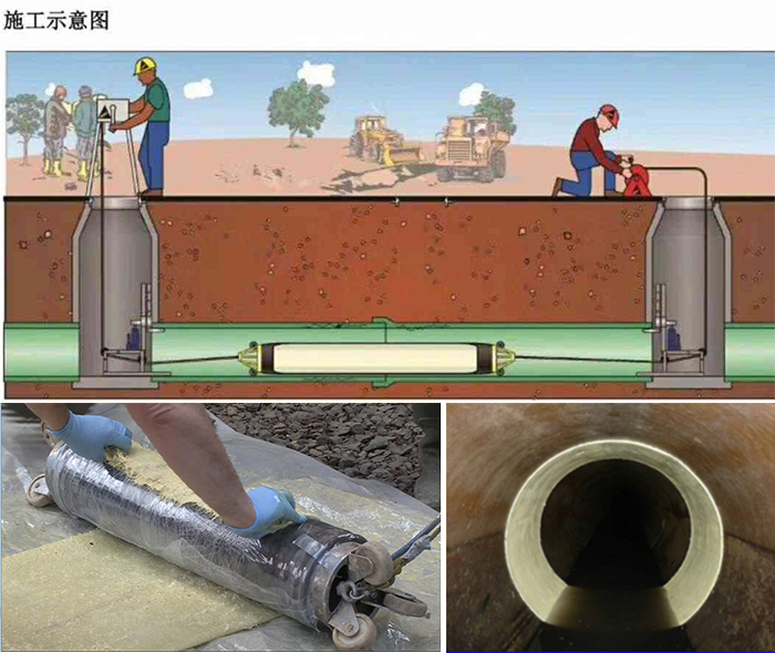 大安镇管道局部点状修复